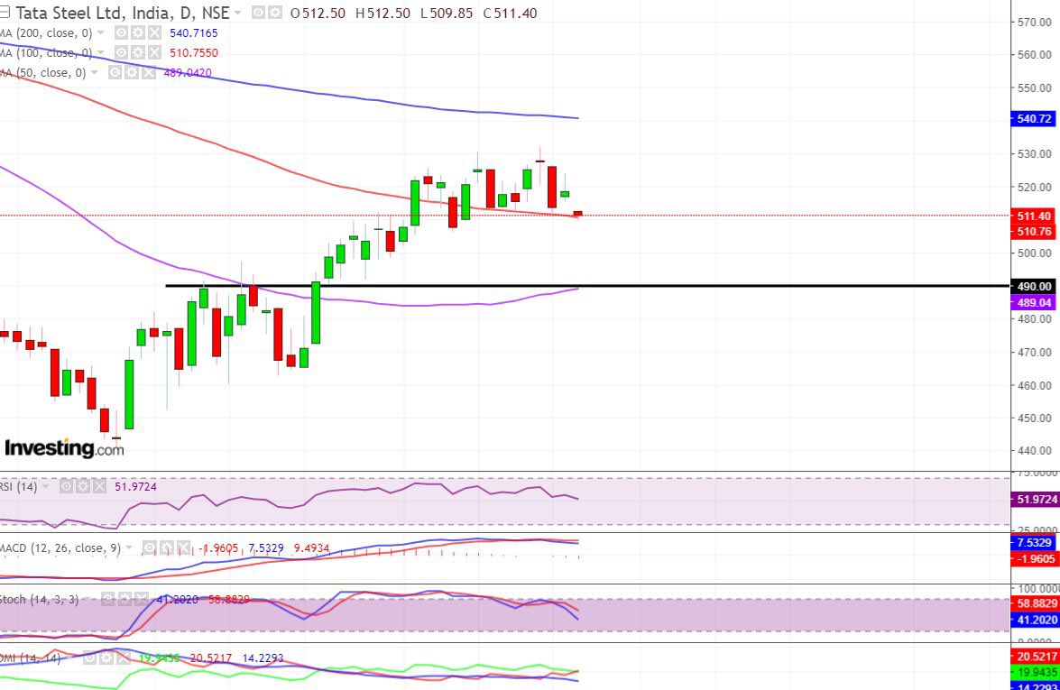 Stockmaster Crude Oil Chart