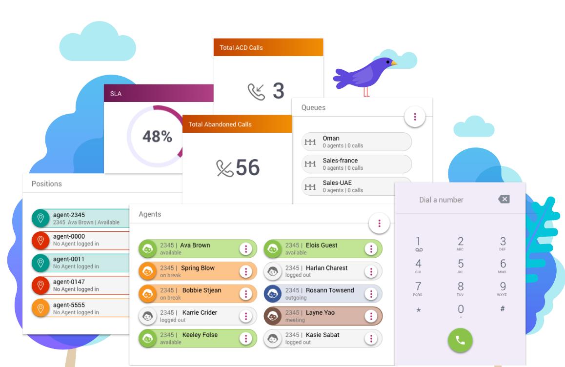 Ziwo Top 40 Call Center Kpis Metrics To Track For Success T Co Rmosmrxemp Kpi Callcenter Contactcenter Callcentermetrics Performancekpi Dashboard Ziwo Crm Integration Fcr Sla Inbound Outbound Ivr Acd Agent Admin