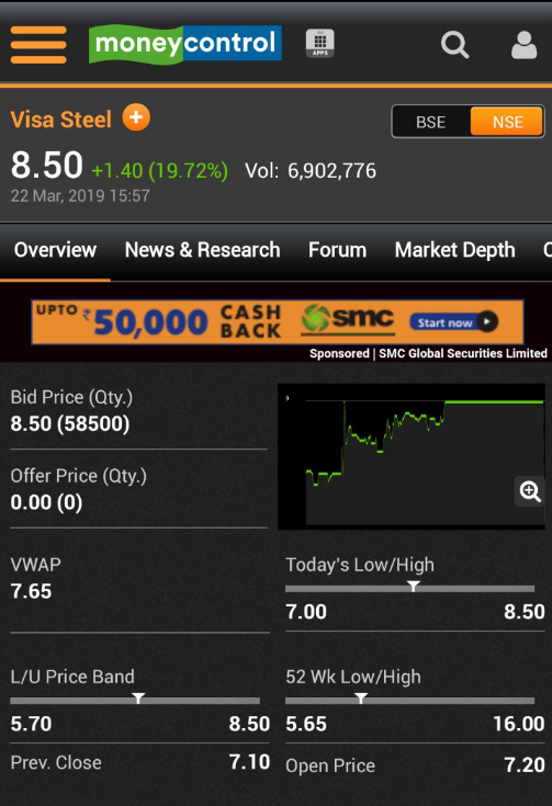 AngelTrading1's tweet photo. Visa Steel 
Yesterday 6M Volume ...
So Chance to Break Previous Resistance.🥰🥰🥰 https://t.co/9om9jbLYGi
