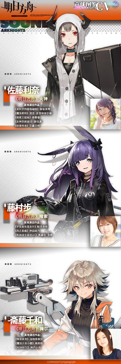 Lke A Twitter 明日方舟 Arknights 聲優資料全介紹圖鑑 第五期聲優 廣橋涼阿消傑西卡聲優 杉浦栞 杉浦詩織 香草聲優 大橋彩香安潔莉娜聲優 立花理香翎羽礫聲優 園崎未惠食鐵獸聲優 佐藤利奈火神聲優 藤村步暗索聲優 齋藤千和梅爾更多內容持續更新中 敬請