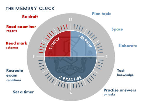 markallday2's tweet photo. Its our teaching and learning theme week at @SandringhamSch1. Our focus this year is on self-regulation and metacognition. Looking forward to seeing what is going on throughout the week! Getting the #memoryclock ready for my Year 11s session 3! #learning2learn https://t.co/j98SX08gl8