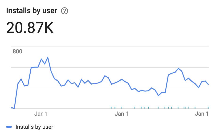 Our Odoo Mobile client "mERP" has reached over 20 000 downloads on Google Play!
Try it for free - play.google.com/store/apps/det…
#merp #odoo #odoomobile #odooandroid #ventor #odooapp #odooapps #mobileerp