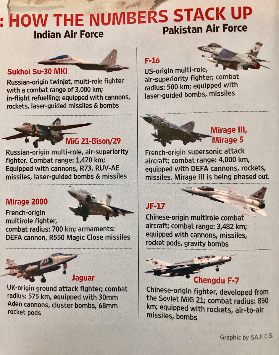 Anshuman Mainkar The Media Outlookindia M This Case Occasionally Comes Up With A Spot The Bogey Error Contest Unannounced Test Your Mis Spotting Skills Go Livefist T Co B9khza2jlg
