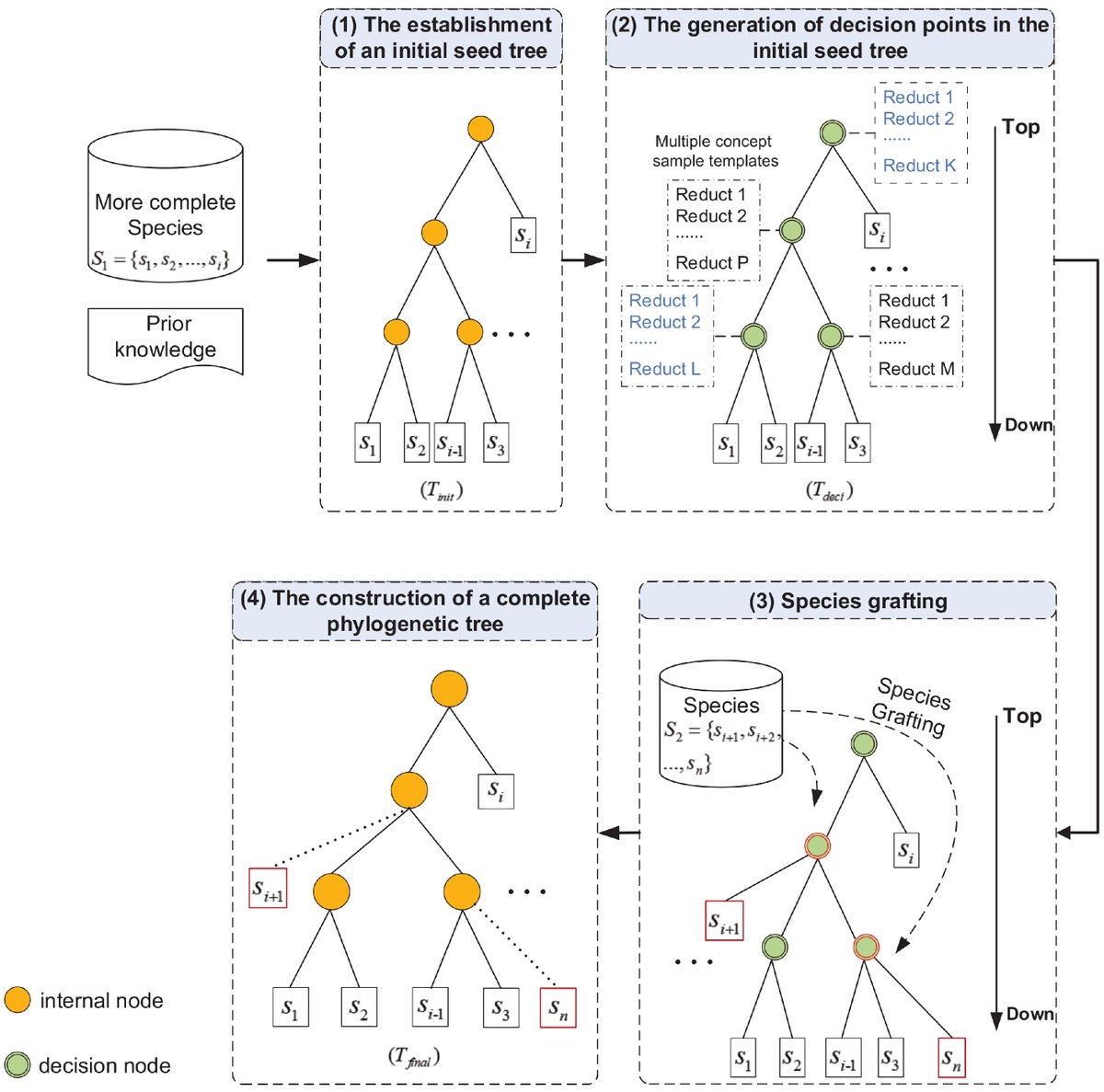 Entropy_MDPI's tweet photo. #mdpientropy A New Phylogenetic Inference Based on Genetic Attribute Reduction for Morphological Data https://t.co/3BaA30XdIt  
 #attributereduction; #informationentropy; #morphologicalanalysis; #phylogenetictree https://t.co/pRM9wVleTF