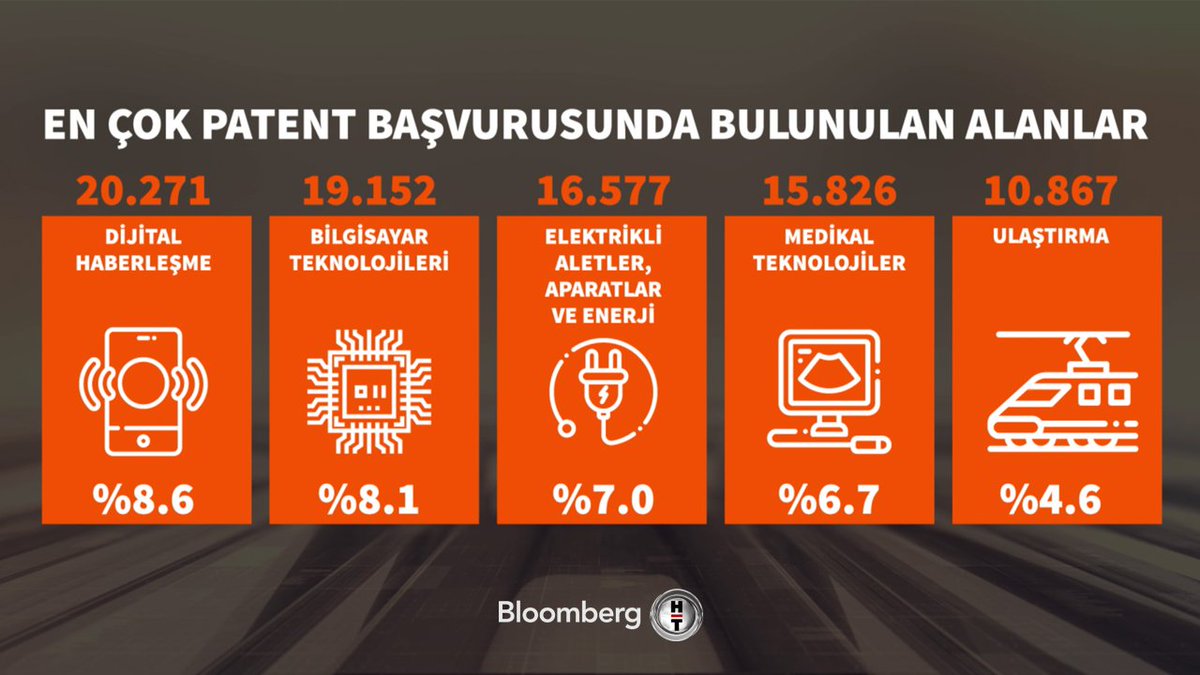 Dünyada en çok patent başvurusunda bulunulan alanlar
