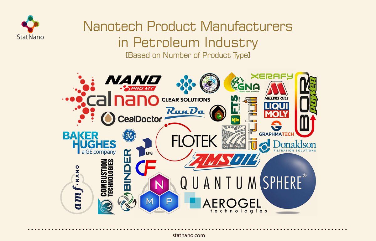 StatNano's tweet photo. Nanotech Product Manufacturers in Petroleum Industry

https://t.co/rP37MSYJQ0

#Nanotech #Product #Manufacturers #Petroleum_Industry #Nanotechnology_Product #Petroleum #Industry #statnano #NPD #Millers_Oils_Ltd #AMSOIL_INC #Putoline_Oil #Amf_nano #ARCHOIL #Nano_Grease #NanoProMT https://t.co/ceCt2uDiZq