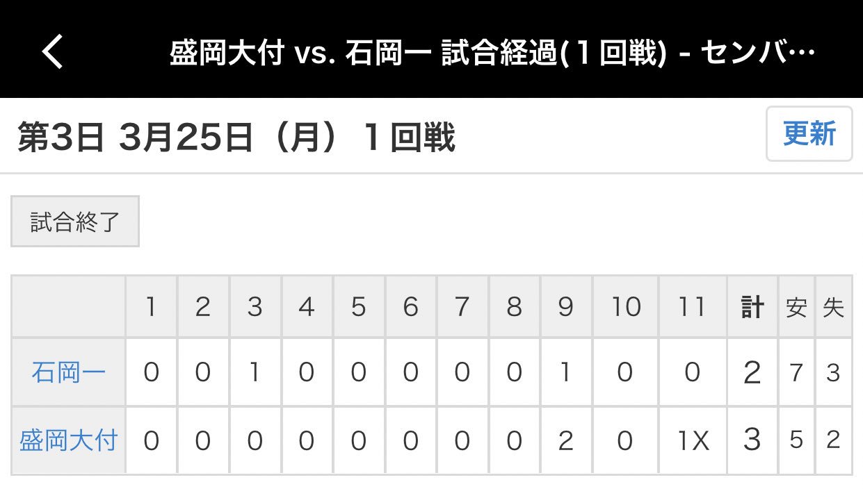 2対0は危険なスコア Twitter Search Twitter