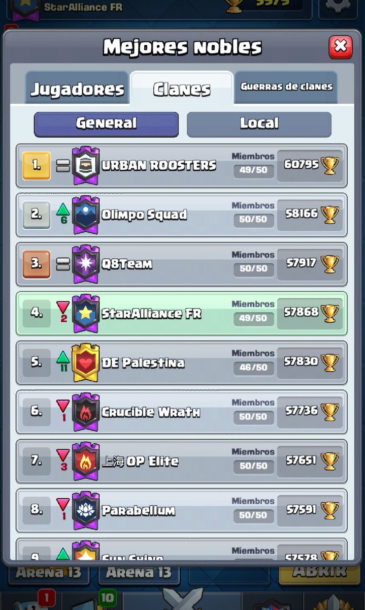 Es un Honor seguir siendo parte de esta familia que cada dia es mas grande seguimos desde el comienzo del juego demostrando ser la familia mas fuerte de la historia Tenemos StarAlliance Fr en el top mundial(ingles frances). Star Alliance ubicacion Uruguay(5k),DE Alemania,JP Japon