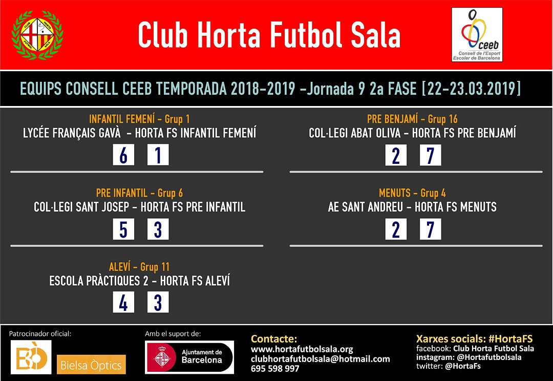 HortaFS's tweet photo. Resultats dels partits dels equips del Consell Esport Escolar de Barcelona de la jornada 9 de la 2a fase
#CEEB
#HortaFS #Horta #Futbolsala #futbolsalahorta #orgullosa https://t.co/wpEelYrpDF