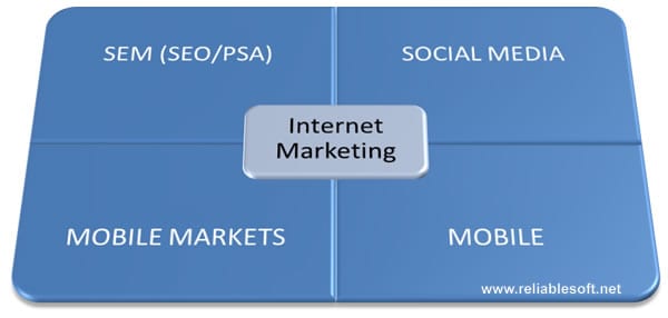 dennis_tinto's tweet photo. Differences Types of online marketing and offline marketing technique https://t.co/fmdp7OBi2x
#DigitalMarketing #Internetmarketing https://t.co/q3xbNGKCeH