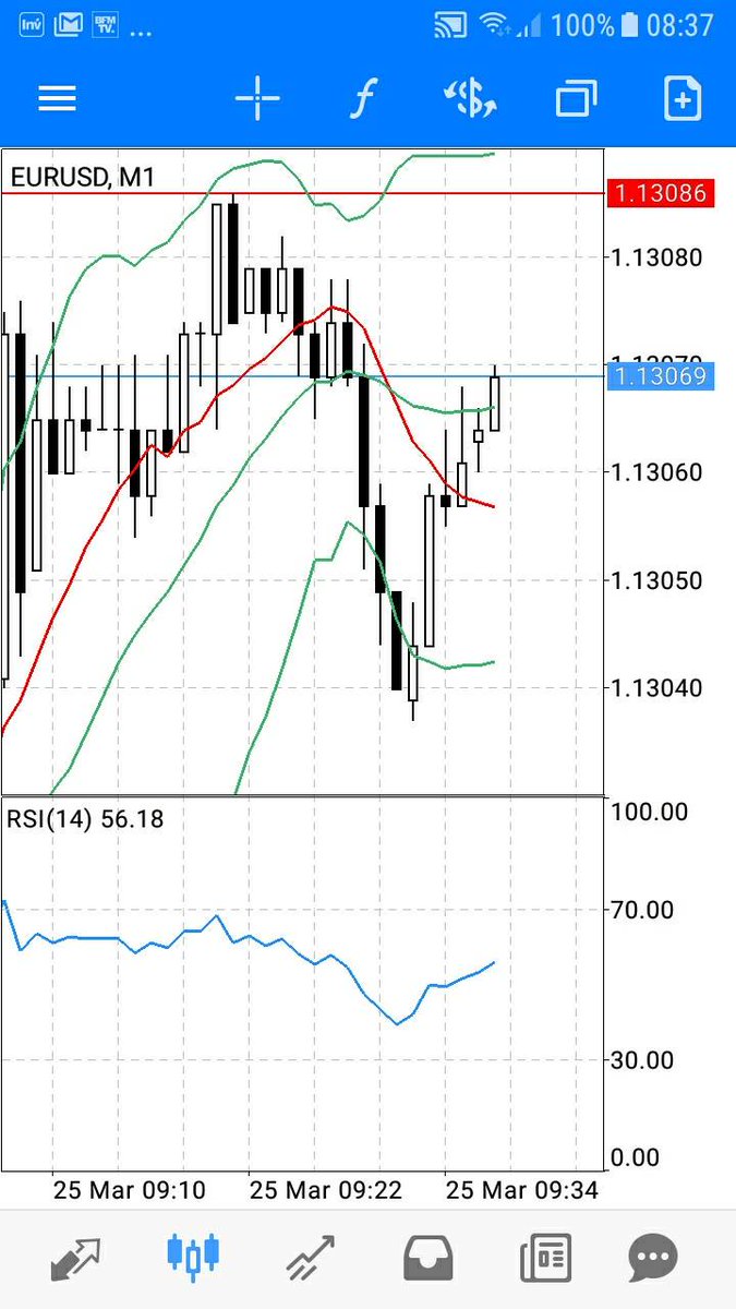 #EURUSD