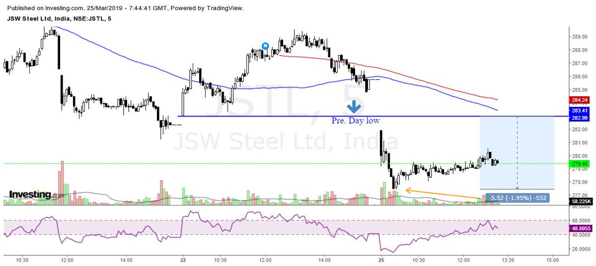 stock_darbar's tweet photo. #results #jswsteel
1.9% move down
as per our watchlist
#tatasteel
#jswsteel
#Grasim
#balkrishn
@vaibhavpandit49
@koonaVamsi
@Ashwini_D
@RGomethagavelu
@kishanvishwak11
@bhokare_laxman
@BharatKuskar https://t.co/8j4vvn9Egz