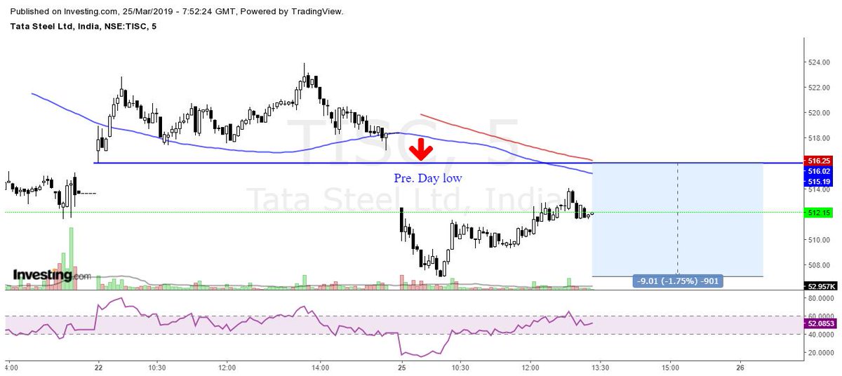stock_darbar's tweet photo. #results #jswsteel
1.9% move down
as per our watchlist
#tatasteel
#jswsteel
#Grasim
#balkrishn
@vaibhavpandit49
@koonaVamsi
@Ashwini_D
@RGomethagavelu
@kishanvishwak11
@bhokare_laxman
@BharatKuskar https://t.co/8j4vvn9Egz