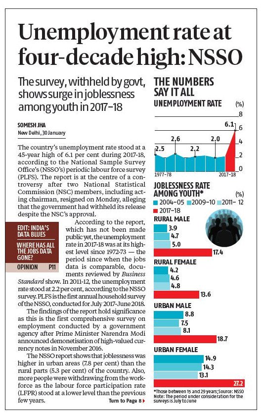 KirtiVaib's tweet photo. @BJP4India @ShahnawazBJP @swapan55 https://t.co/lvfrrskFt6 hacked since 18 days.
45 years highest unemployment in India.
Modi's report card on governance worst.
Asking to sell Pakodas to youth while himself selling nationalism and merchandise.
#BJP_भगाओ_देश_बचाओ 
#noattemptnovote
@RahulGandhi @priyankagandhi https://t.co/bZ6iwYpy31