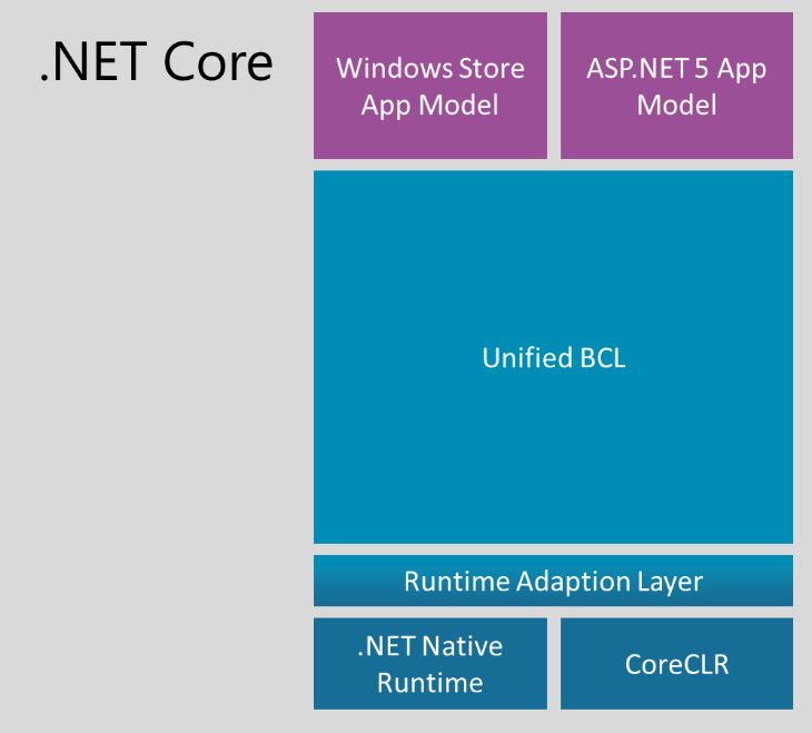 filip_desutter's tweet photo. I am counting down for the next @QueasoSystems GetTogether session (https://t.co/qLOcAtFHPw) tomorrow. A technical one on whats new in ASP @dotnet Core and why it should interest you? Still free seats available.  #devops #technology #sharingknowledge #queasosystems #cloud #azure https://t.co/5gtLeEQO78