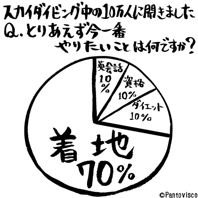 勝手にアンケート「今やりたいことは?」 