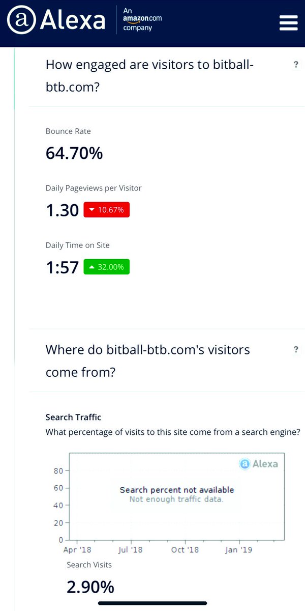 BitBall (BTB) Global crypto solution. tweet media