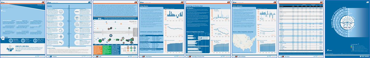 Legendary demand + urban influx trends continue as Boston sees five 400k sf+ deals in five months. Blue 2019.1 out today! ecs.re/blue191
<a href="/Perry_CRE/">Perry CRE</a> <a href="/MekaeHydeCRE/">Mekae Hyde</a> @thilson_CRE <a href="/JGoldenCRE/">Jake Golden</a> <a href="/CameronSperance/">Cameron Sperance</a> @BosBizCatherine <a href="/FortPointer/">The Fort Pointer</a>