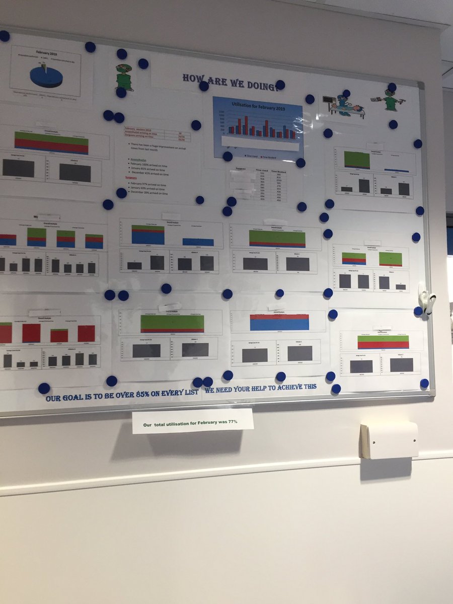 DayTheatre's tweet photo. February’s utilisation thank you team, surgeons, anaesthetists your amazing https://t.co/c3GlFdCZn4