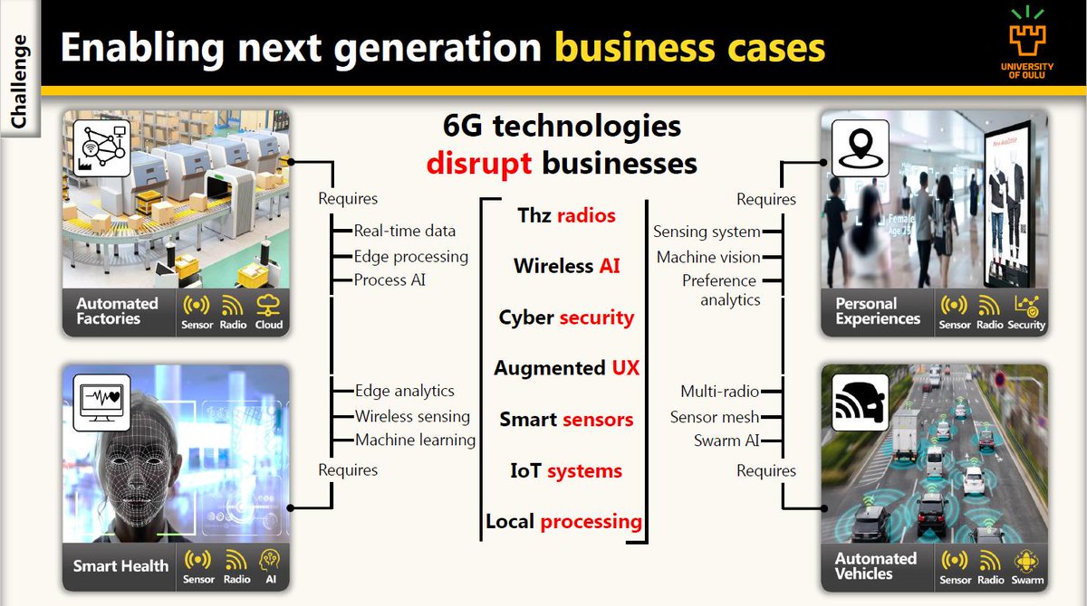 ndahad's tweet photo. As the 6G Wireless Summit kicks off in Lapland, Finland, here's a look at the global momentum around mapping out what #6G could look like https://t.co/SwEINeJQ0F @IEEEorg @6Gflagship @FCC @UniOulu #6Gwireless #wireless #mobile #future #futurewireless #futurenetworks @eetimes https://t.co/OjhsDhvkyu
