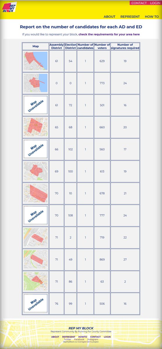 RepMyBlock's tweet photo. 12 @nydems are representing their block using the @RepMyBlock tool. Last year, 6 did. The year before that, one.

https://t.co/xXpIOnBBbN https://t.co/lSjJFrsKab