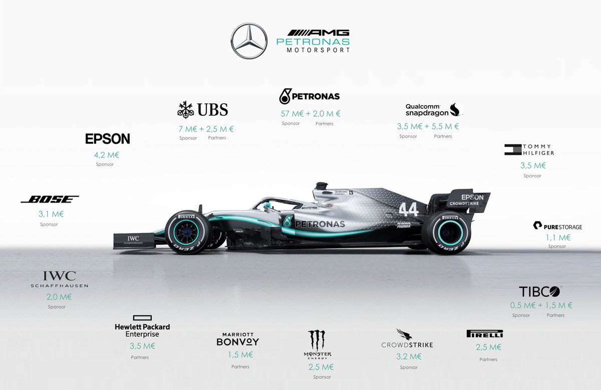 Спонсоры формулы. Mercedes f1 sponsors. Mercedes AMG f1 Спонсоры. Спонсоры f1. Mercedes Спонсор формулы 1.