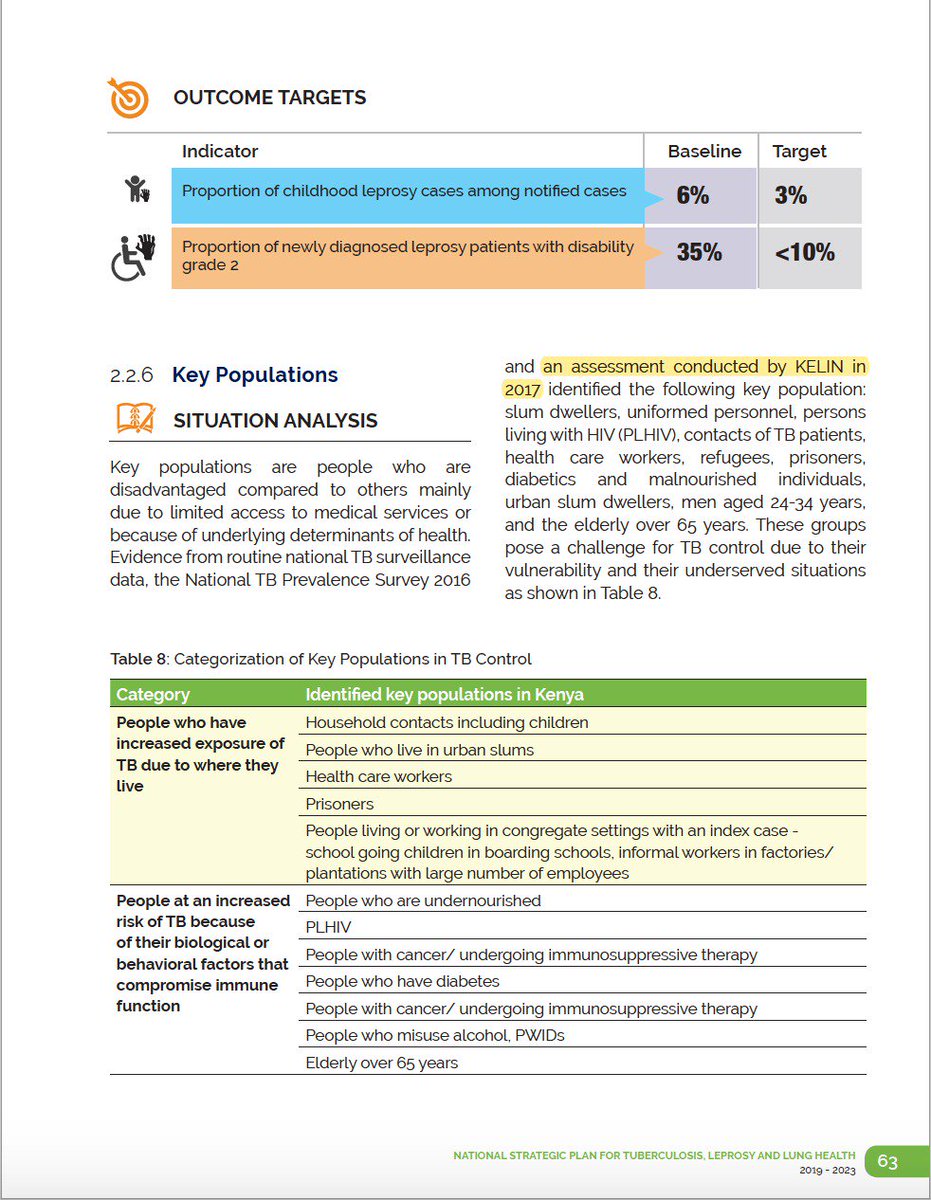 MalecheAllan's tweet photo. @NTLDKenya & @MOH_Kenya have taken into account the findings of the TB legal,gender & key population assessments https://t.co/mZqmnvEggp thanks to @StopTB & @USAIDGH for supporting @KELINKenya to undertake this.#ItsTime to now ensure implementation of the Strategic Plan #toEndTB https://t.co/QNoxqNAyCj