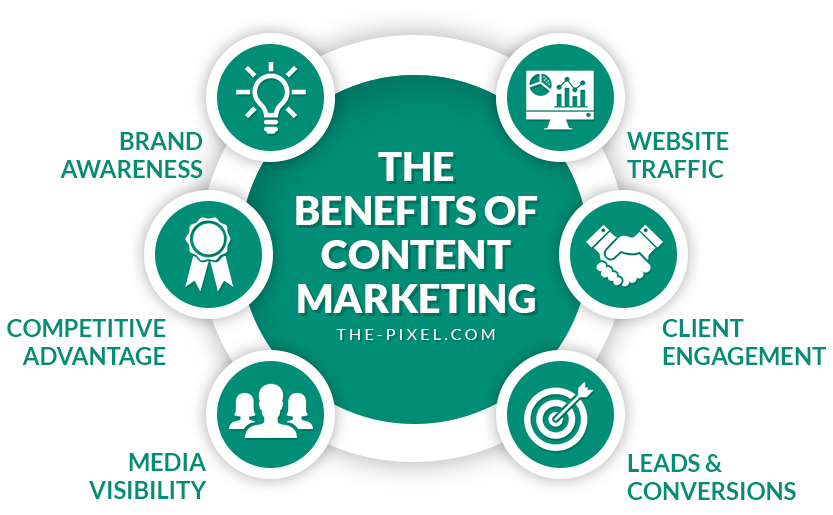 contentwritin13's tweet photo. #contentgoals #contentstrategy #contentwriters.ae #contentwritingtips #socialmedia #socialmediatrends2019 #contentwritingservices #contentmarketing #contentwritingtips #benefitofcontentmarketing https://t.co/3Hif0xO2oe