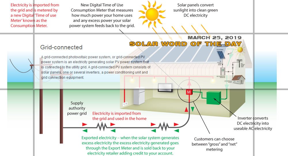 Inovateus Solar On Twitter Morning Solarwordoftheday