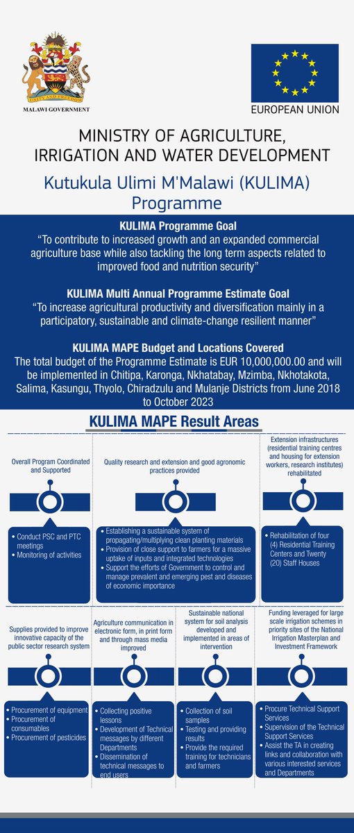 EuKulima's tweet photo. Here’s to what KULIMA stands for ... https://t.co/TV751XxdzV