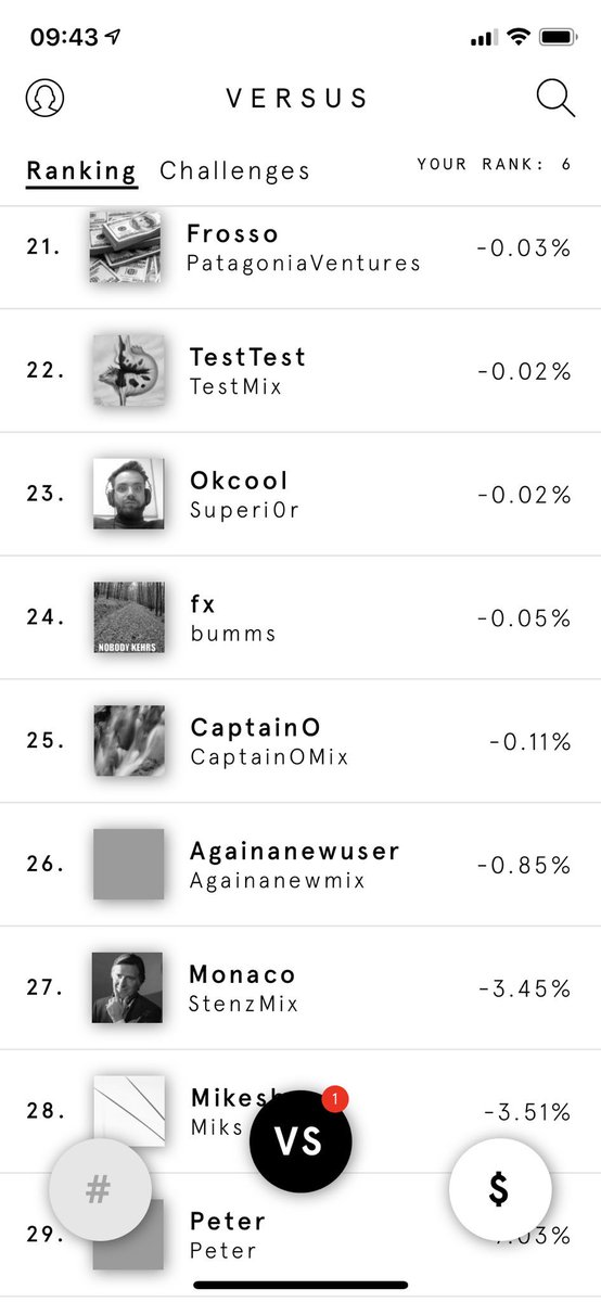 ash_app's tweet photo. First Alpha users have entered!🚀Already over 20 asset mixes running on Kovan version of the @melonport protocol!🔥 Created through the Ash interface and adding/selling $MLN $MKR $ZRX $DAI $BAT by simply swiping! 📲 Now fixing initial bugs and getting ready for more testers! https://t.co/9MJLW7BQu7