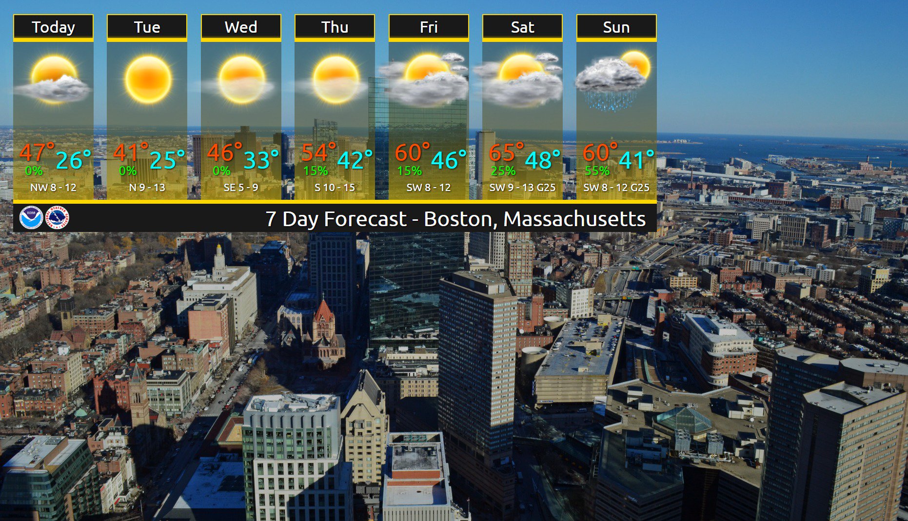 Start a Reservation visual data 8