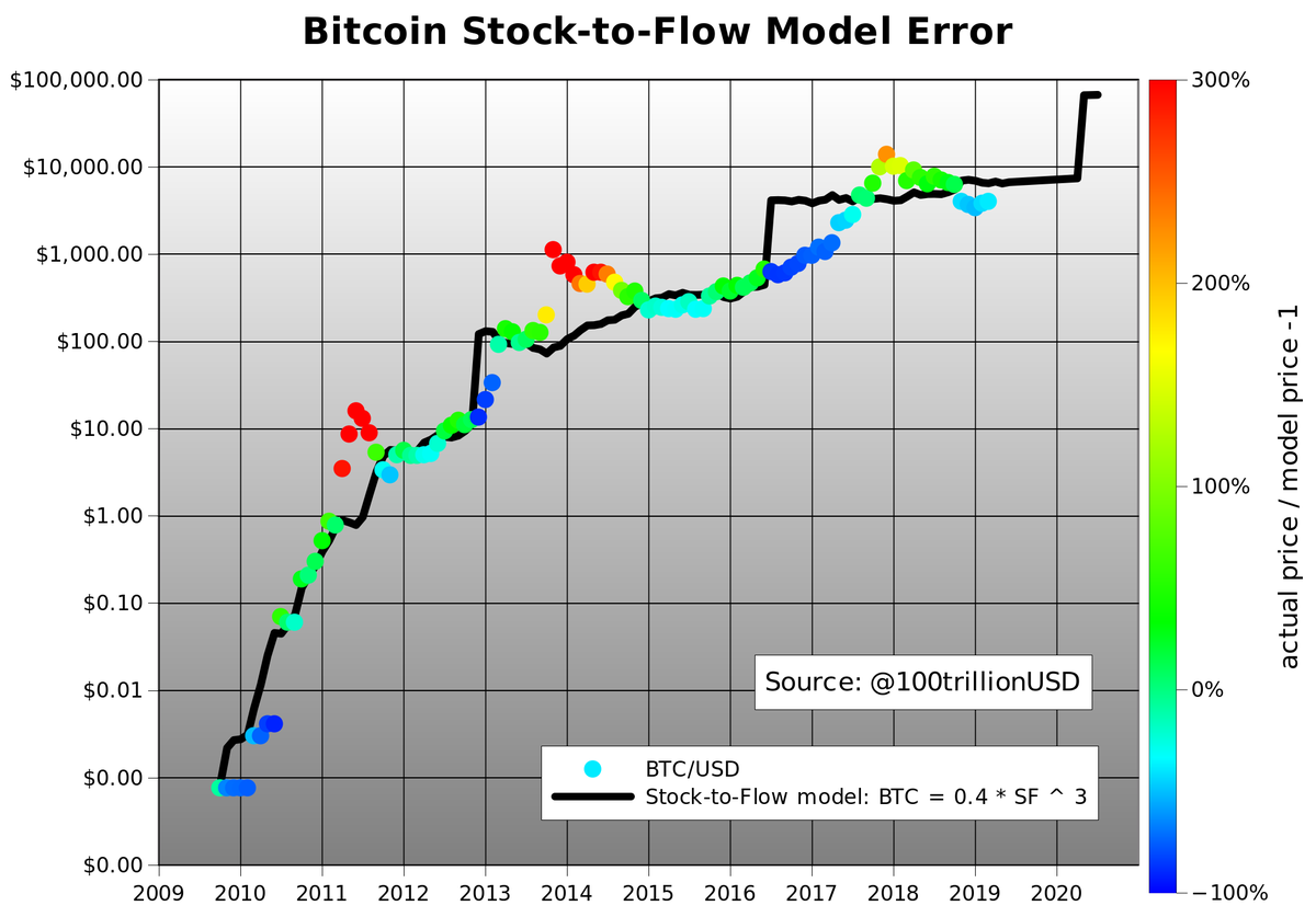 Bitcoin Price Chart Since 2009