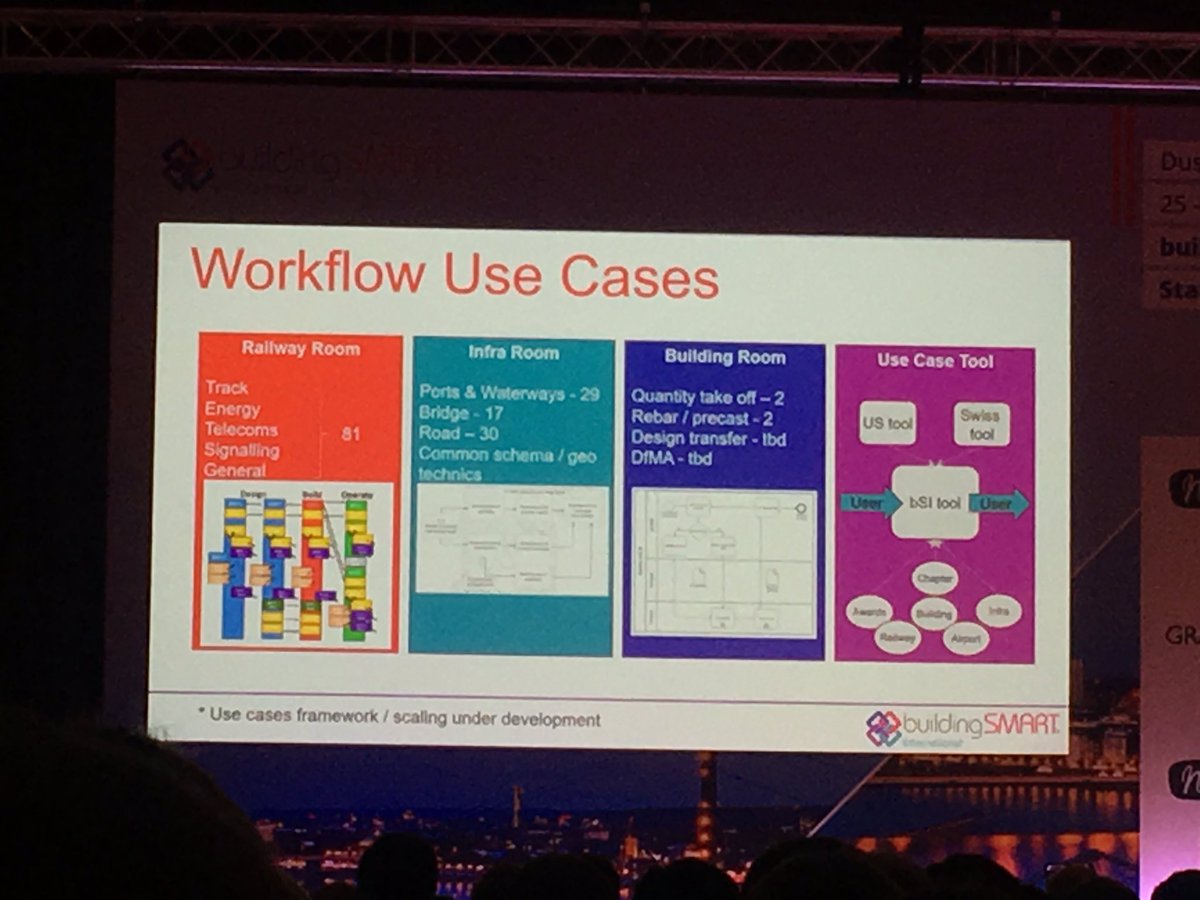 #bSIDUS19 81 Use cases are defined in the railway room’s ifc rail project. A lot of work is done, but a lot of tasks are in front of us. Düsseldorf, we are coming ...