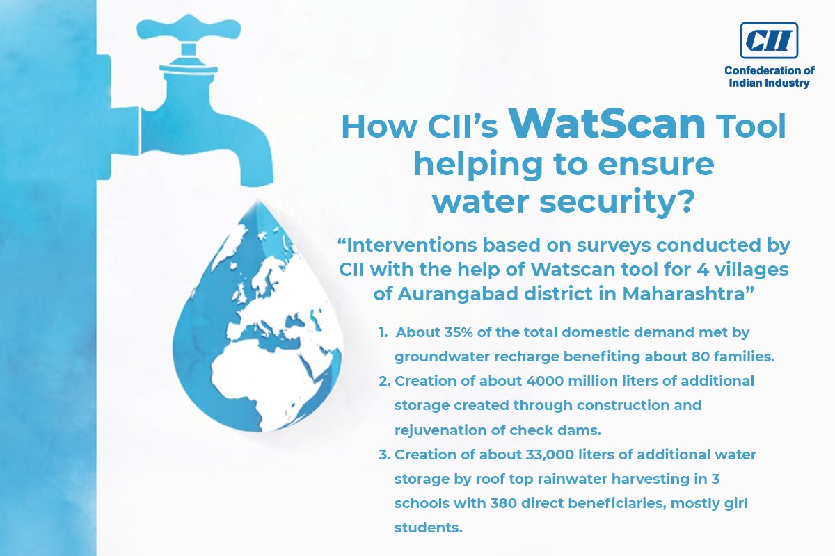 FollowCII's tweet photo. CII’s #WATSCAN Tool helps identify locations for appropriate water management strategy in drought affected villages of Aurangabad district, Maharashtra, done through advanced surveying techniques using drones & resistivity surveys. Learn more>>https://t.co/ijKlOjapuH https://t.co/mJGnDFdqjR
