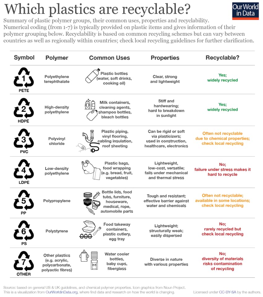 BishkekSchool's tweet photo. Please don’t feed me plastic!
Our MYP student, Eva Aijan Grant, investigated plastic recycling as part of her science fair project: “I WAS SHOCKED to find out that there are at least 7 completely different types of plastic. Only two types can be recycled! https://t.co/OKTIAhgNGG