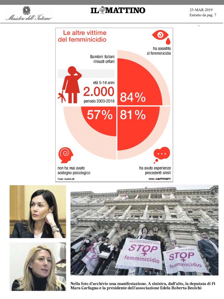 valdigiacomo's tweet photo. #Femminicidio. Tanti ne parlano e in pochi sanno che gli orfani non ricevono adeguati aiuti dallo Stato. Un grazie a @mara_carfagna per aver aperto un varco e alle associazioni come #Edela che aiutano queste famiglie che cercano serenità. Non voltiamoci dall'altra parte https://t.co/5s1kTunpke