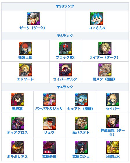 Puzzle_DragonsZ's tweet photo. 最強ランキングを更新しました卍
▶https://t.co/AMYKXA5Uu9

HP倍率＋軽減持ちが増えてきて、もう耐久は闇メタの専売特許でもないなってことで思い切って叩き落としました🙋🏾‍♂️
ミラボレアスは耐久力最強なんですけどなんか物足りないなって感想です🥺
#パズドラ https://t.co/Hi9G3RhcIv