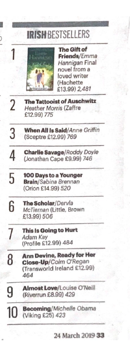 Sabina_Brennan's tweet photo. In addition to being No 1 Irish Non-fiction best seller
100 Days to a Younger Brain is also No 5 on the Sunday Times overall bestseller list!!! 
Totally stoked 🎉🎉🎉
Why not give your mammy a bestseller for #MothersDay https://t.co/ffZ8kFTcxy https://t.co/SNp22gkUA6