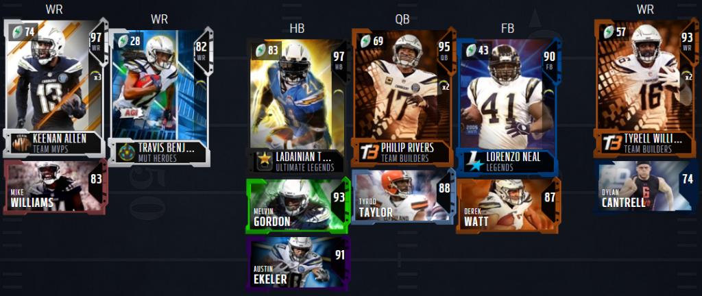MaddenShorts's tweet photo. Los Angeles Chargers Theme Team Madden 19 Ultimate Team. #Madden #Madden19 #MUT19 #MUT #NFL #MUTSeason #ThemeTeam #UltimateTeam #Football #Bolts #LA #LosAngeles #Chargers https://t.co/nGnzMOzYCL https://t.co/RadiXZRi9y