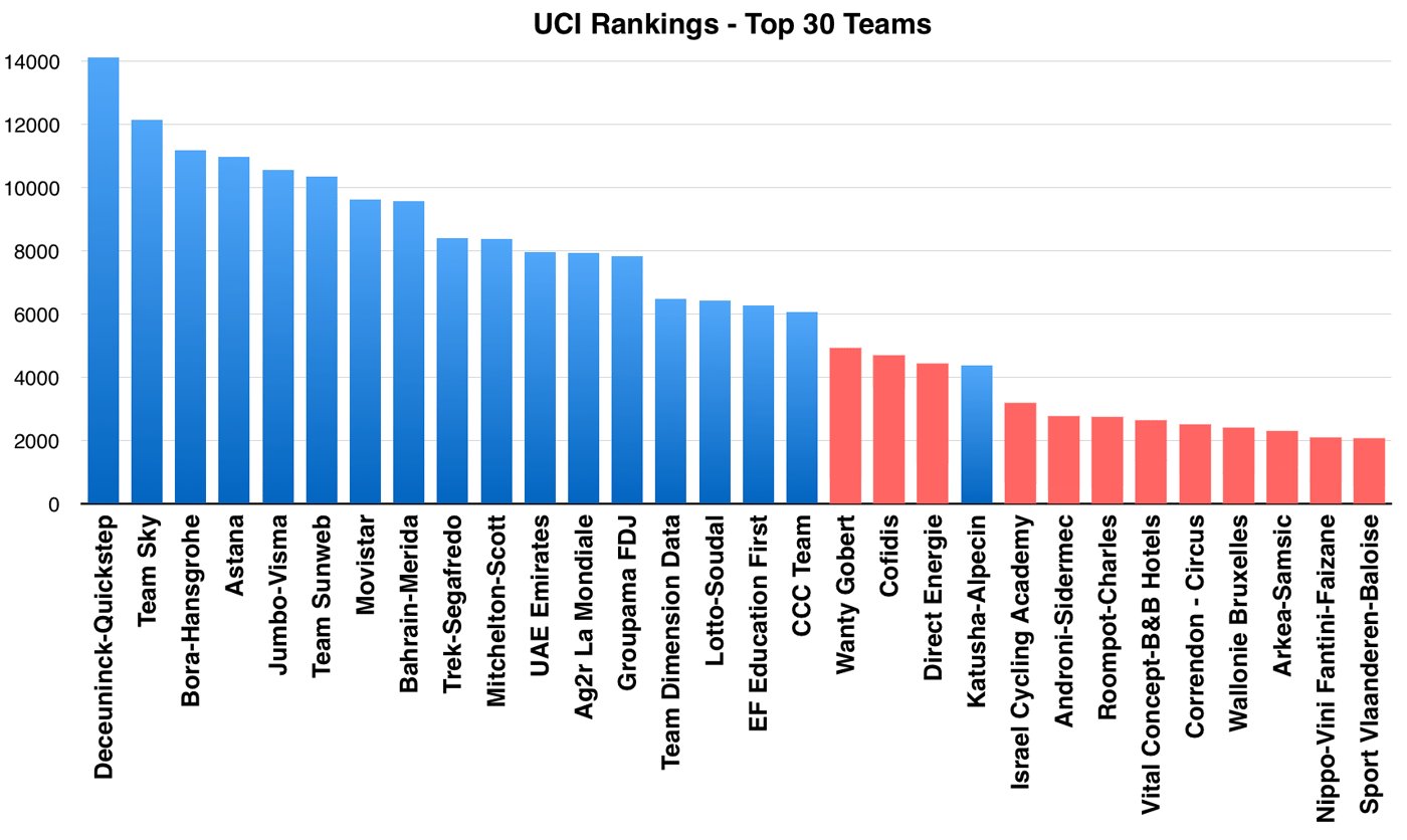 Uci online ranking cycling