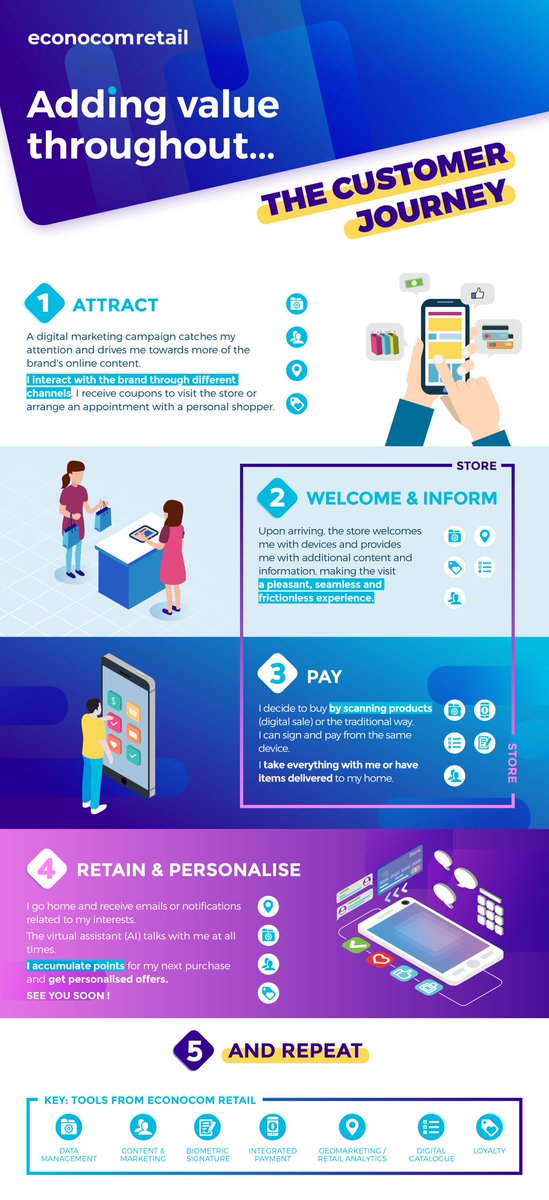 At <a href="/Econocom/">Econocom</a>, we make #DigitalTransformation happen for companies and public organisations. We believe that the key to success is to focus on users as the starting point for any #digital transformation journey.

Learn more here buff.ly/2NLkxad #Technology #USerExperience