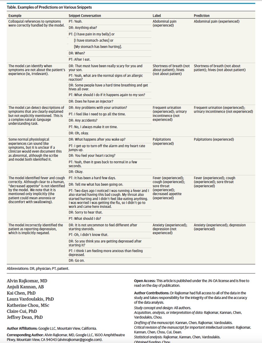 Eric Topol (@erictopol) on Twitter photo The beginning of converting to #AI voice-generated notes instead of doctors functioning as data clerks and use of human scribes jamanetwork.com/journals/jamai… by <a href="/GoogleAI/">Google AI</a> <a href="/JeffDean/">Jeff Dean</a> <a href="/alvin_rajkomar/">Alvin Rajkomar</a> and colleagues in <a href="/JAMAInternalMed/">JAMA Internal Medicine</a> The beginning of converting to #AI voice-generated notes instead of doctors functioning as data clerks and use of human scribes jamanetwork.com/journals/jamai… by <a href="/GoogleAI/">Google AI</a> <a href="/JeffDean/">Jeff Dean</a> <a href="/alvin_rajkomar/">Alvin Rajkomar</a> and colleagues in <a href="/JAMAInternalMed/">JAMA Internal Medicine</a>