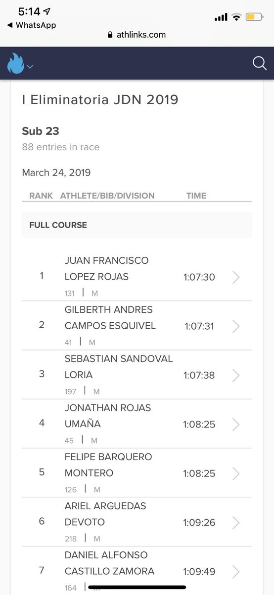 Después de dos años fuera, volví a hacer un Tri con 1 mes de preparación y finalizando a 2 minutos del primer lugar.
Me siento dems feliz!
