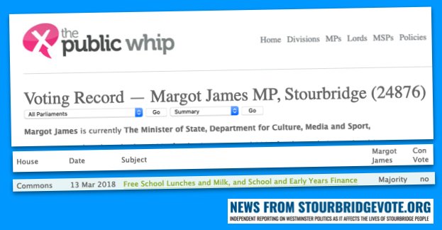 Modern Twist: Stourbridge MP @margot_james_mp voted against free hot school meals for around a million children in poor working families that earn over £7,800 a year, except in Northern Ireland. Record of Vote here: bit.ly/2Frc7Rv Background: bit.ly/2LTreZl