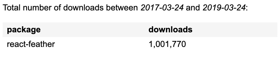 Happy to share that react-feather has just passed one million downloads on <a href="/npmjs/">npm</a>! Thanks to <a href="/colebemis/">Cole Bemis</a> for designing these excellent icons.
