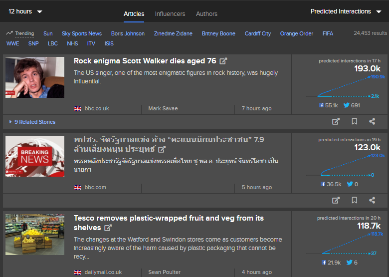 chhazeau's tweet photo. In the last 12 hours, news around Scott Walker's death, Thailand's PM elections and Tesco's plastic-wrapped fruit and veg will attract the most interest on social in the UK. Definitely recommend @NewsWhip : https://t.co/PKsYKl1LLC