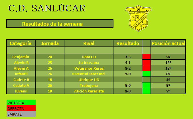 CDSanlúcar (@cdsanlucar) on Twitter photo 