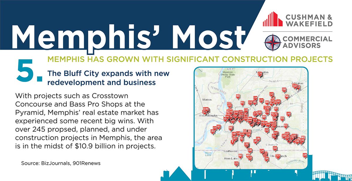 There are more things happening in <a href="/CityOfMemphis/">City of Memphis</a> than we can keep up with! Biggest announcement this year? The Clipper; the first office building to be built in <a href="/DowntownMemphis/">Downtown Memphis</a> in over 20 years. See <a href="/901REnews/">901REnews</a> for a list of everything happening in Memphis. <a href="/MemphisChamber/">Greater Memphis Chamber</a>