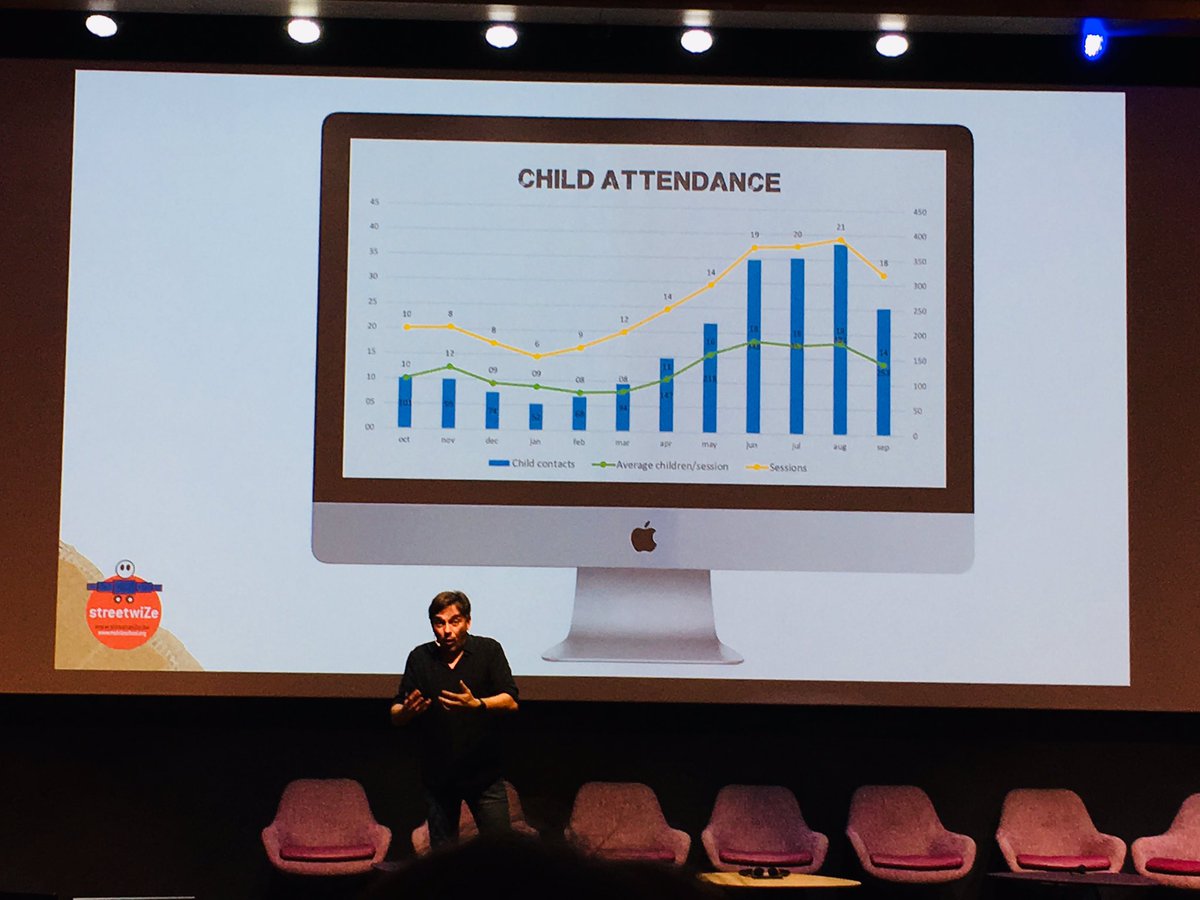 JikkemienV's tweet photo. Interesting keynote of @ArnoudRaskin regarding @mobileschool @bestreetwize. They developed an app + platform in search of a solution for: the complexity of case management, reporting and IMPACT measurement @SocInnFabriek @ImpactWizard  https://t.co/CaBpH3aUZK #IMPACT https://t.co/64LwDIE5Hf